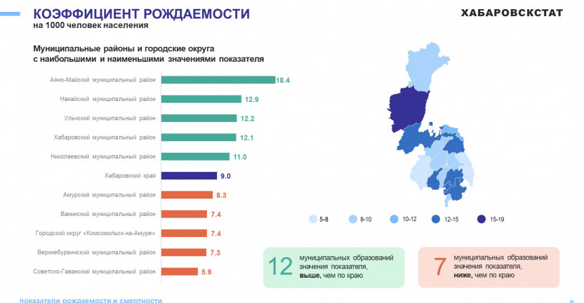 О естественном движении населения Хабаровского  края за январь-август 2024 года